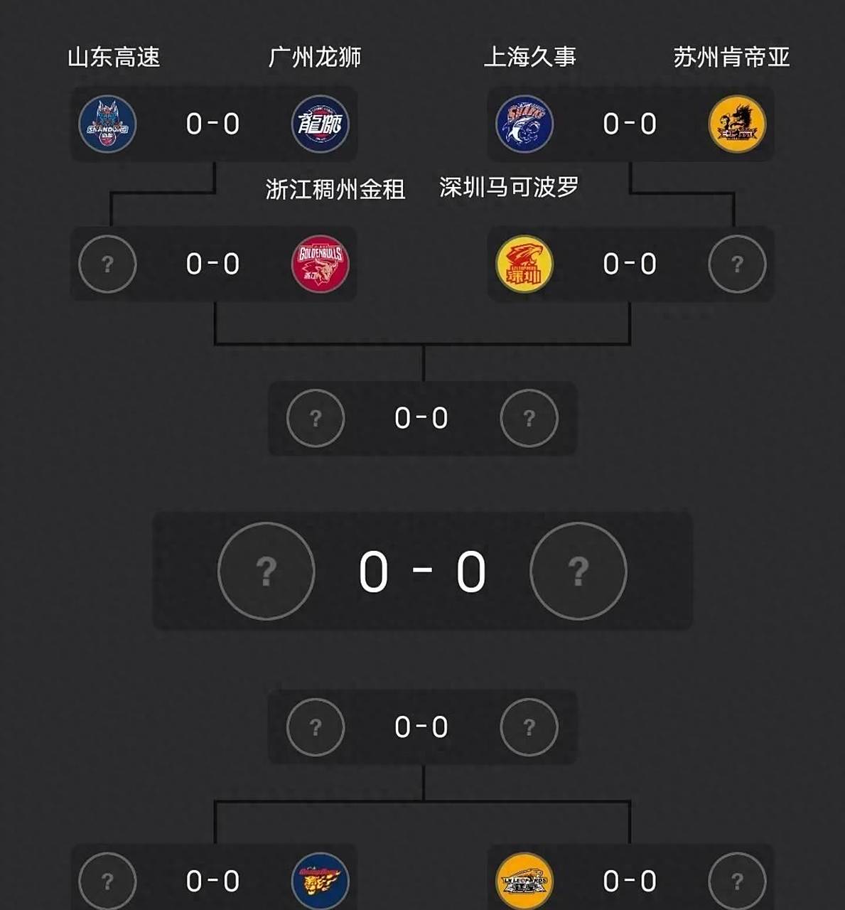 CBA季后赛第二阶段计划出台